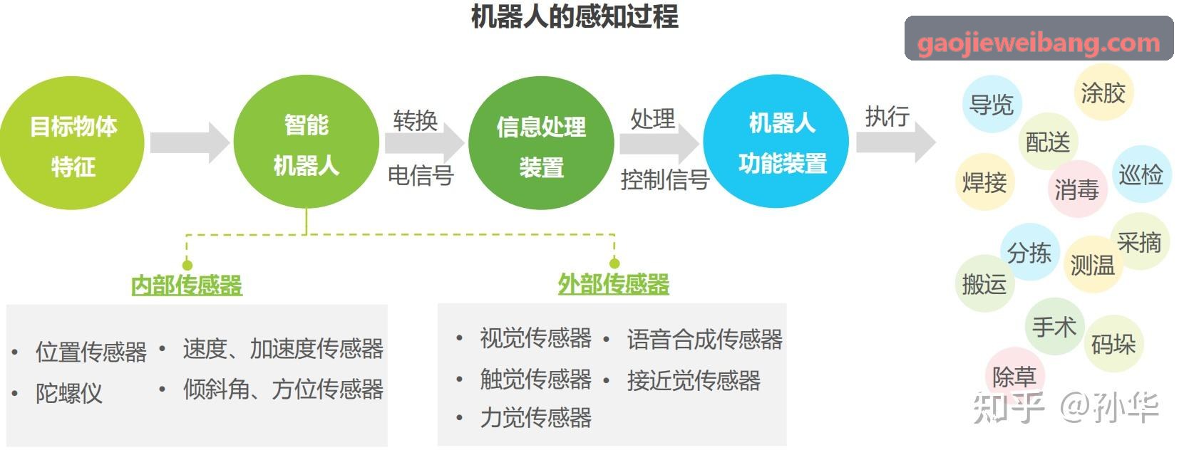 游戏联合发行充值风控与防刷单策略