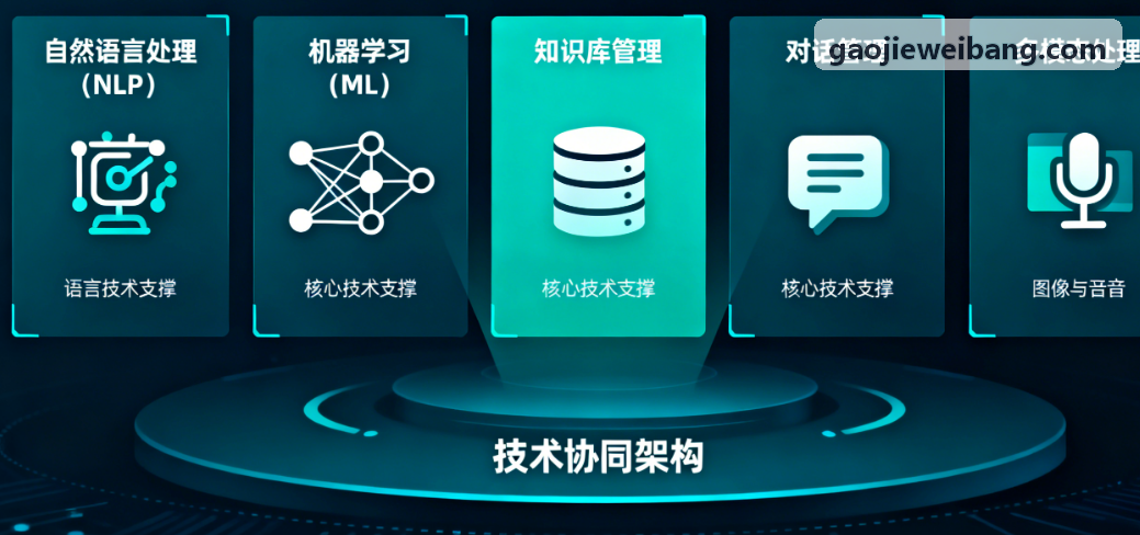 游戏联运SDK自动化签名分包机制解析
