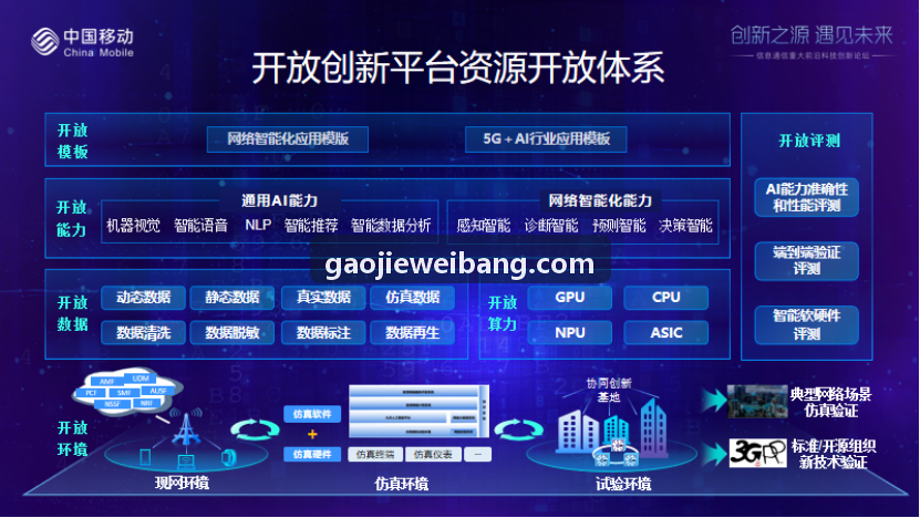 重度游戏联合发行联运平台架构图