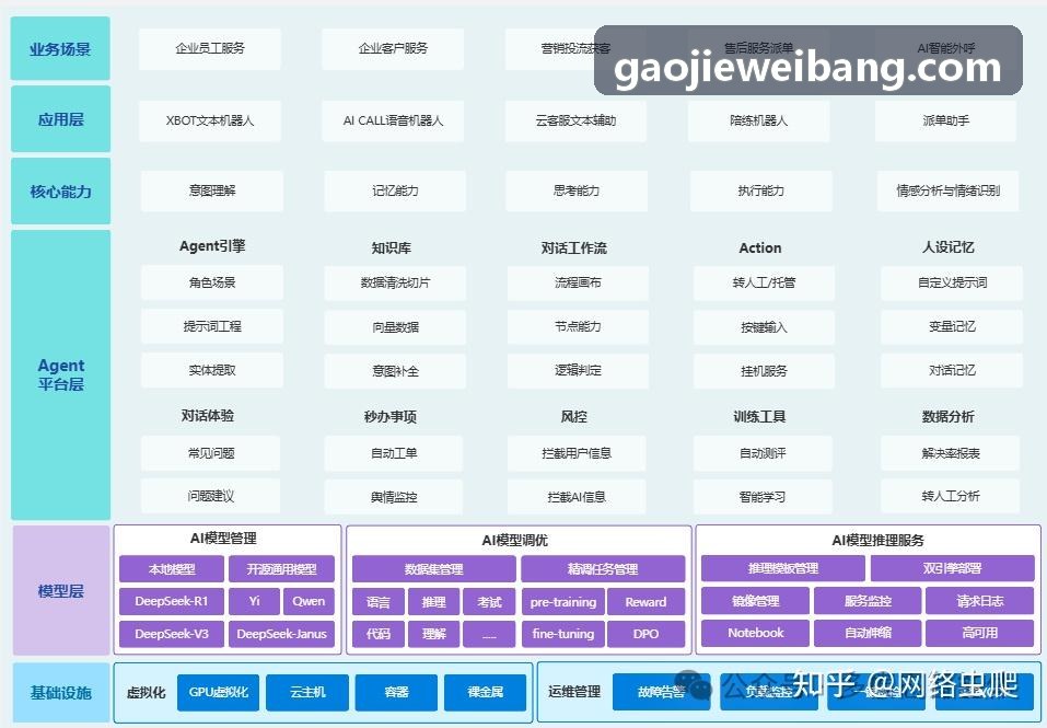 J9高并发架构技术指标解析